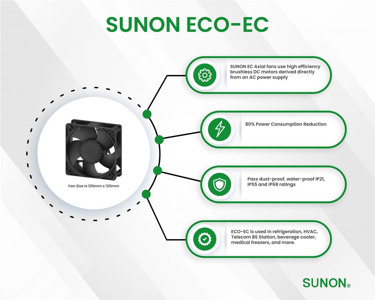 Infographic - Sunon CF Series Super Energy Saving EC Fans