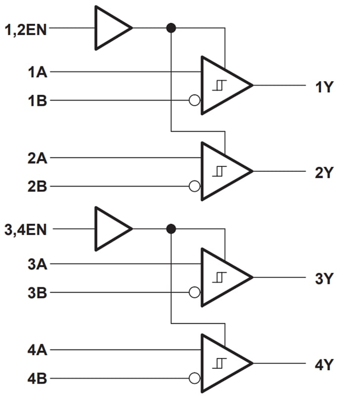 Block Diagram - Texas Instruments SN65LBC175A/SN75LBC175A Line Receivers