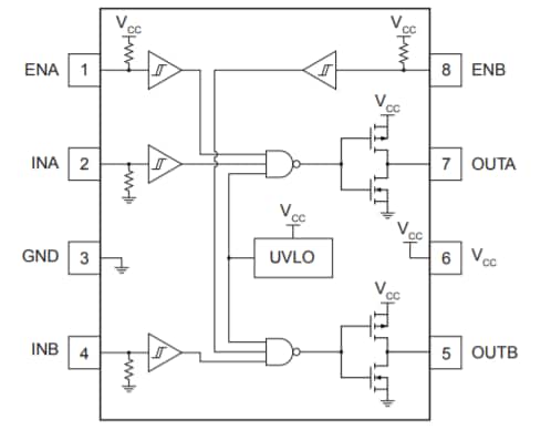 Chart - IXYS IX4340 MOSFET Drivers
