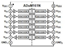Block Diagram - Analog Devices Inc. ADuM15x/16x Digital Isolators
