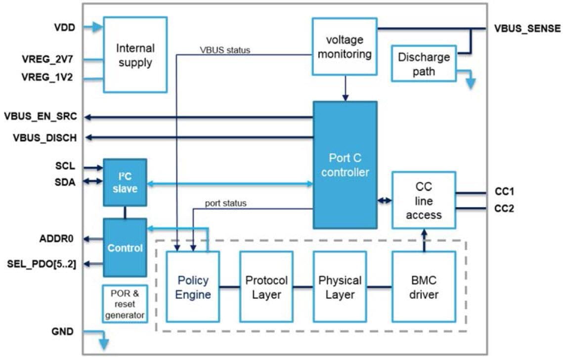 Block Diagram - STMicroelectronics STUSB47 Autonomous USB PD Controllers