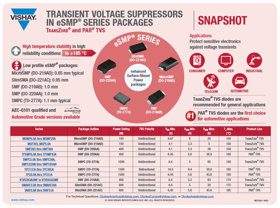 Chart - Vishay General Semiconductor eSMP® SMPC TVS Diodes
