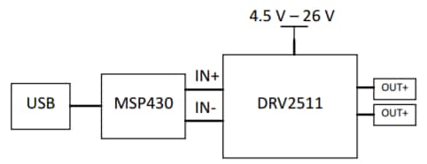 Block Diagram - Texas Instruments DRV52511Q1EVM Haptic Driver Evaluation Module
