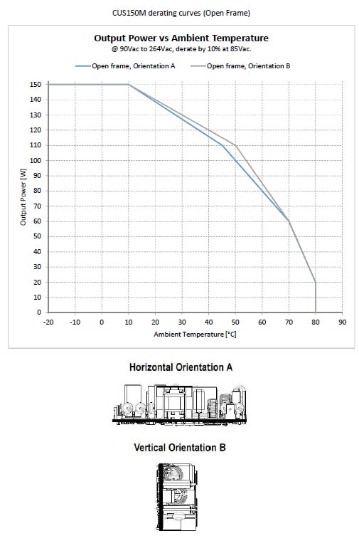 Performance Graph - TDK-Lambda CUS150M 2