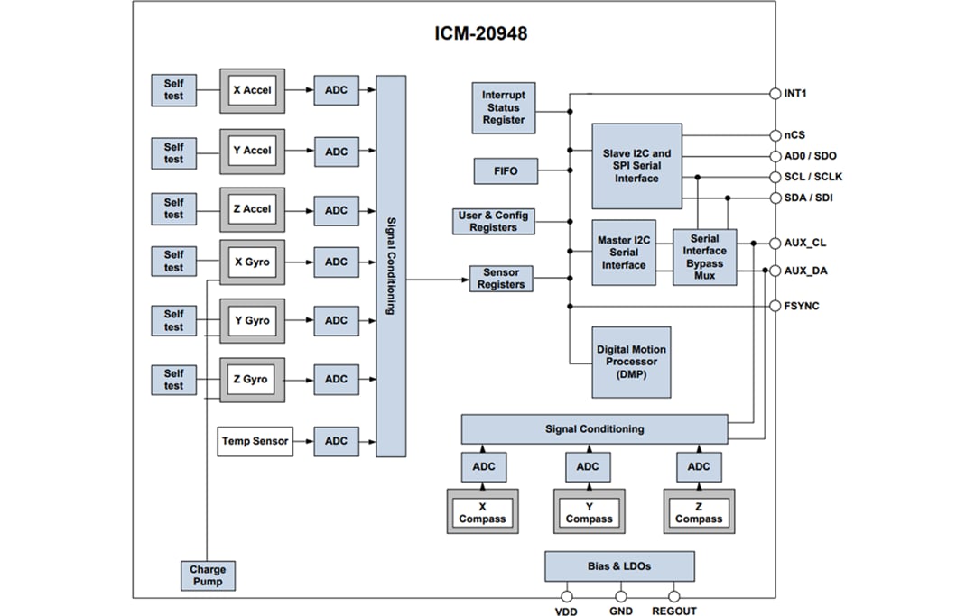 Block Diagram - TDK InvenSense ICM-20948 9-Axis MEMS MotionTracking™ Device