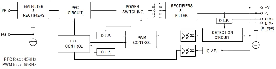 MEAN WELL HVG-480 480W LED Drivers