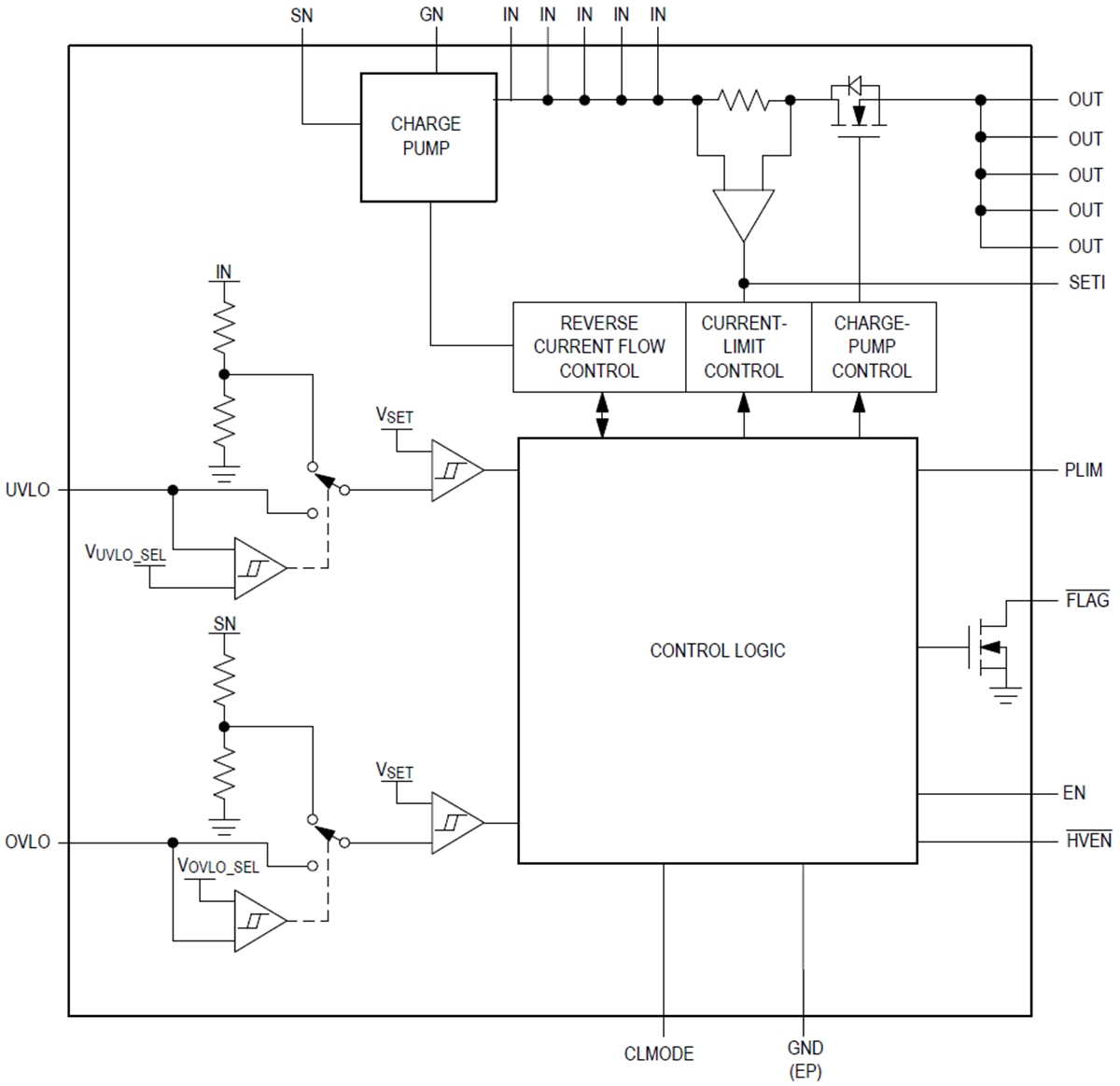 Block Diagram - Analog Devices Inc. MAX17526x 6A Current Limiters