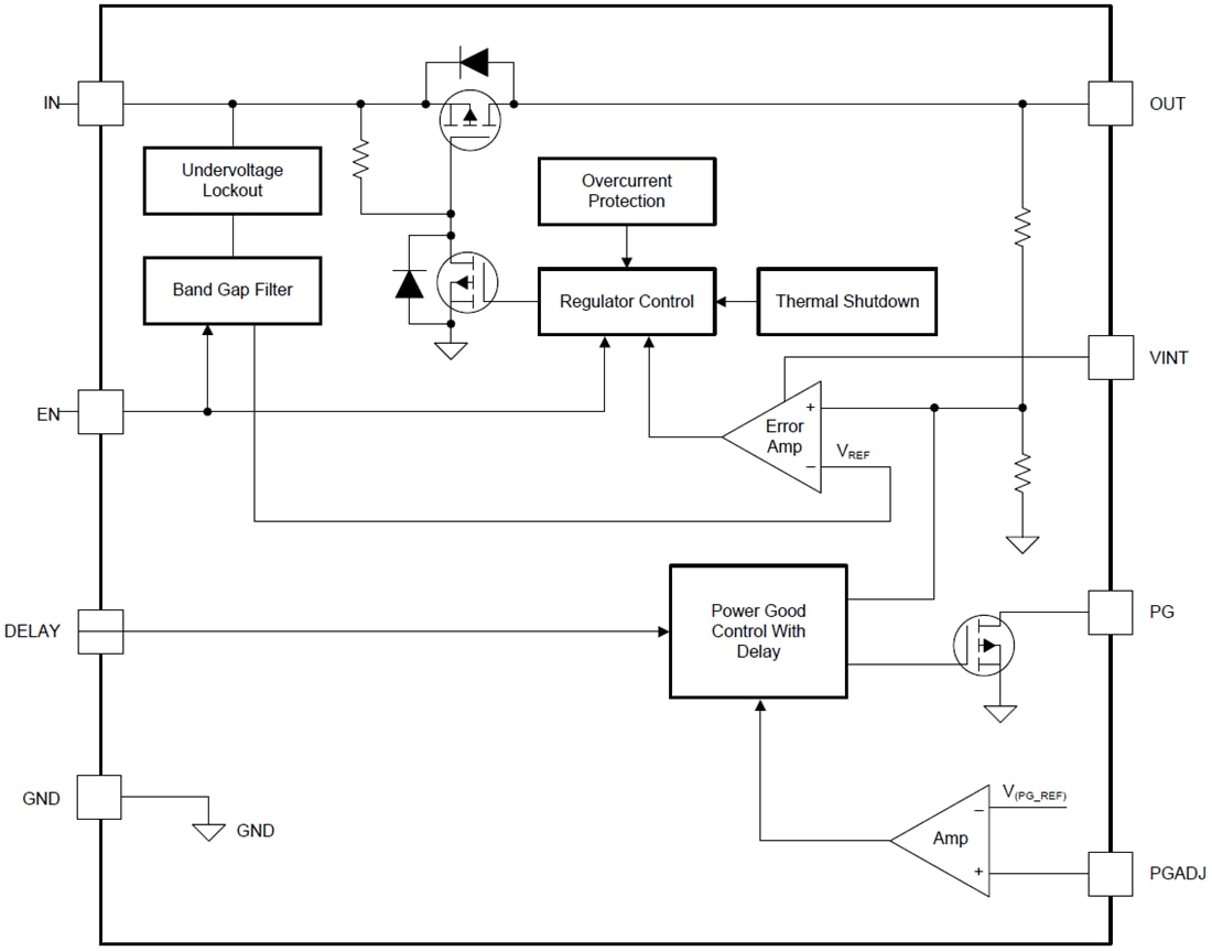 Block Diagram - Texas Instruments TPS7B70-Q1 LDO Linear Regulators
