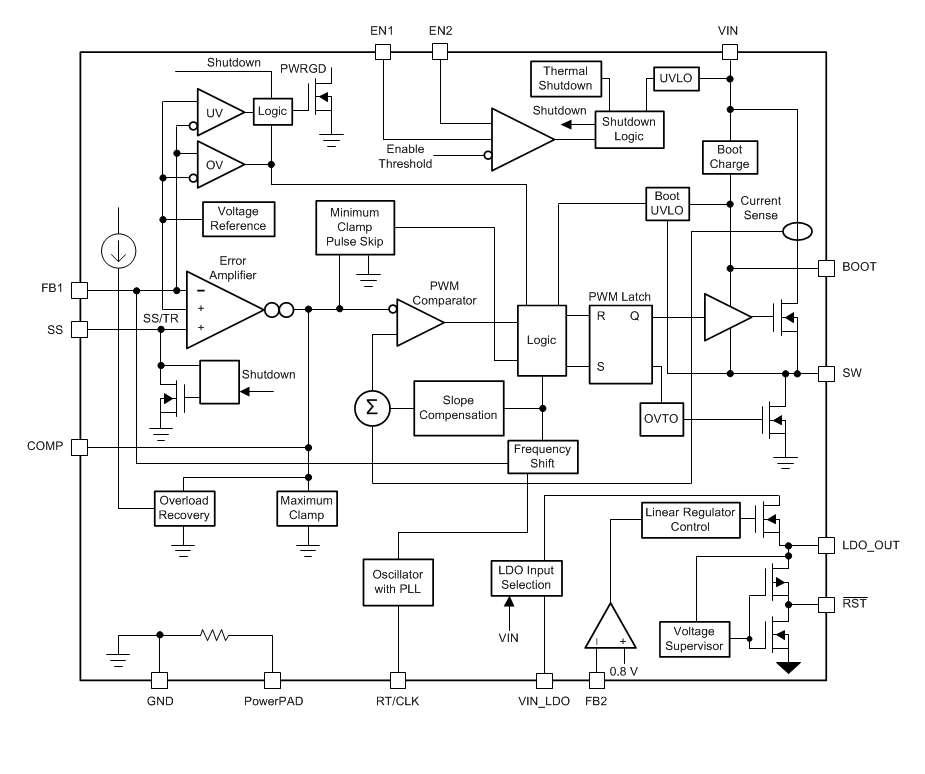 Block Diagram - Texas Instruments TPS65320D-Q1 Automotive LDO Regulators