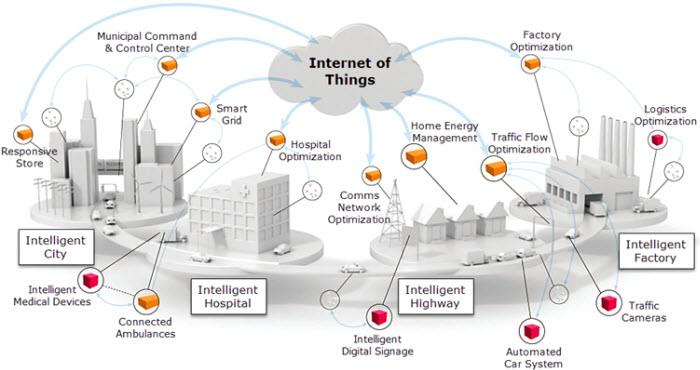 Murata Electronics Wireless Modules & Software