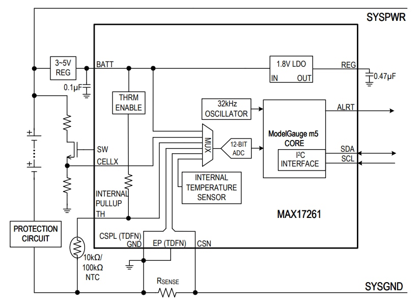 Analog Devices / Maxim Integrated MAX17261 Fuel Gauge ICs