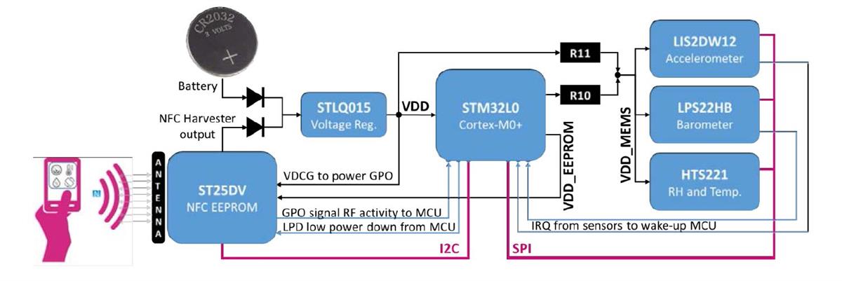 Block Diagram - STMicroelectronics STEVAL-SMARTAG1 NFC Sensor Node Evaluation Board