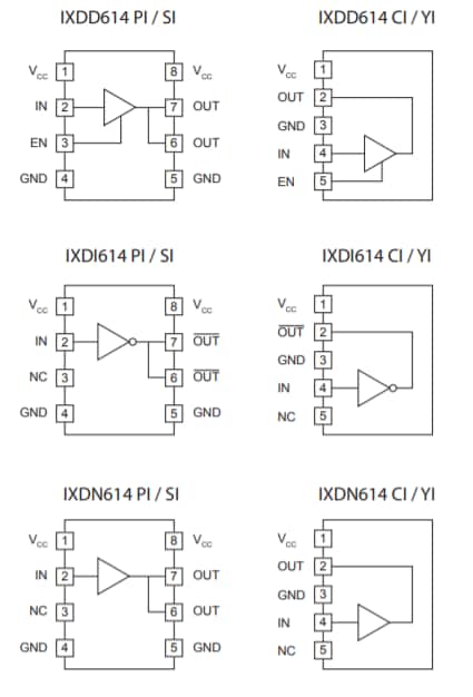 Chart - IXYS IXDx614 Ultrafast MOSFET Gate Drivers