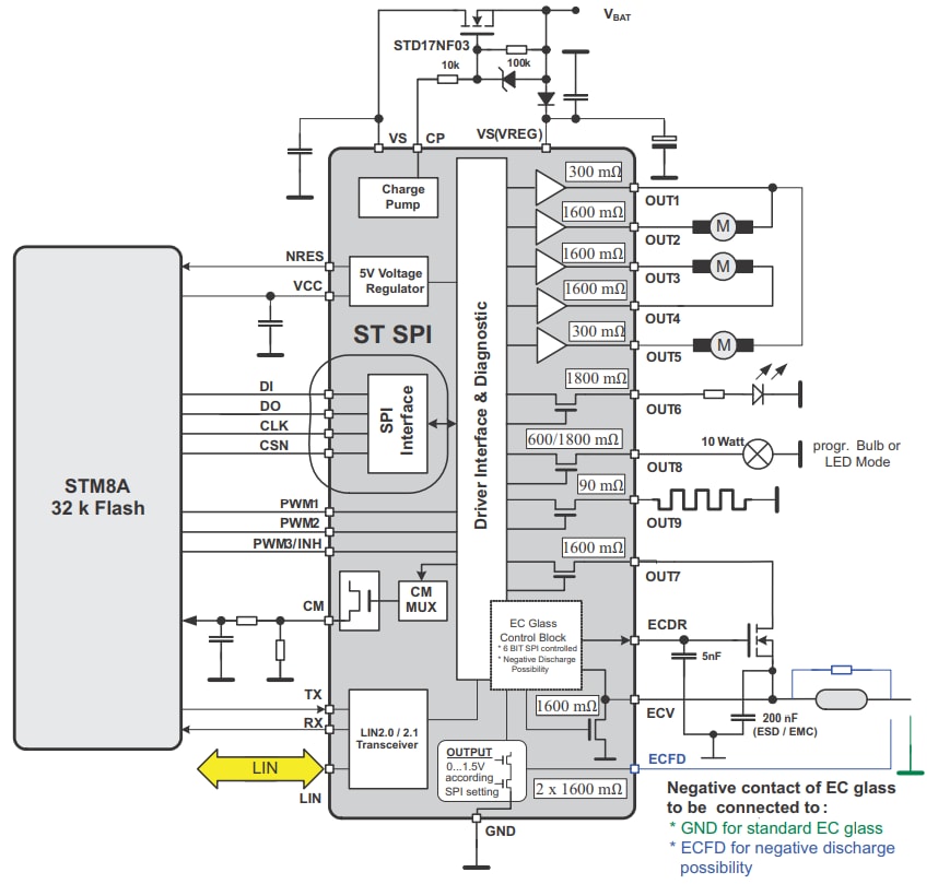 Block Diagram - STMicroelectronics L99MM70XP Microcontroller