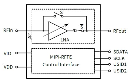 Block Diagram - Infineon Technologies BGAx1A10 LTE LNA with Gain Control