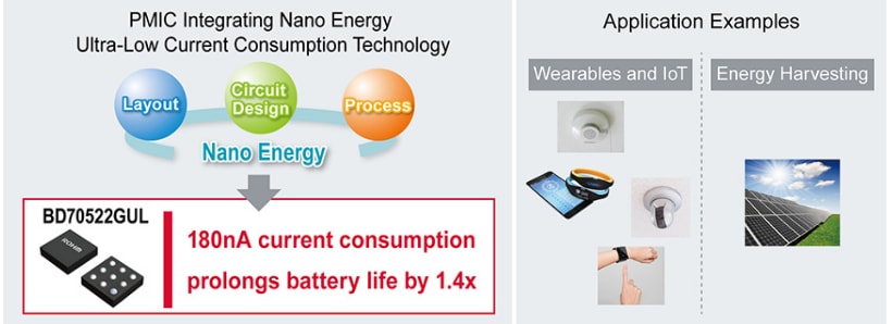 Chart - ROHM Semiconductor Low Quiescent Current Solutions