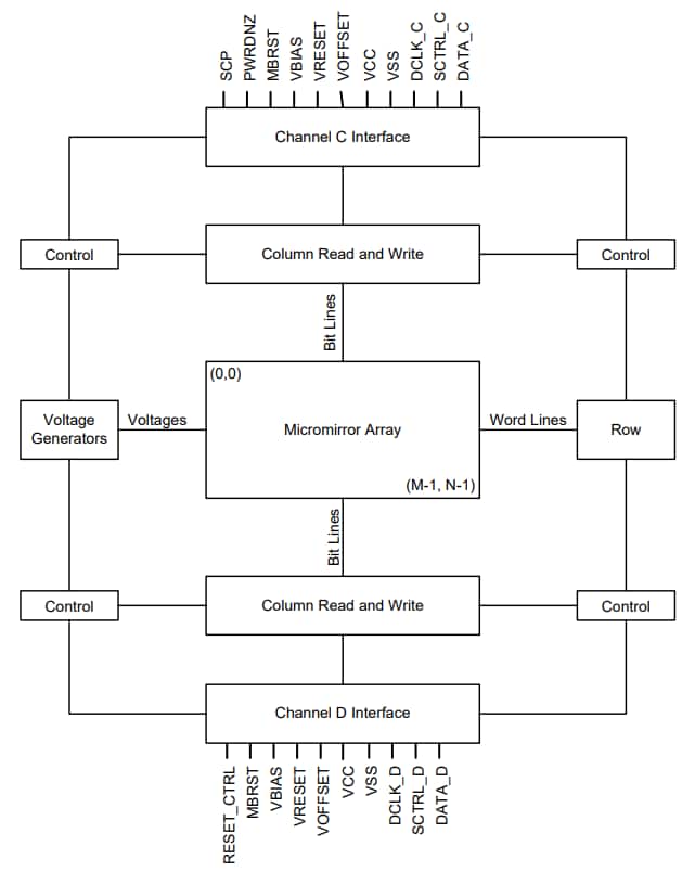 Block Diagram - Texas Instruments DLP650NE Digital Micromirror Device (DMD)