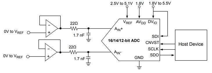 Microchip Technology MCP331x1(D)-xx Analog-to-Digital Converters