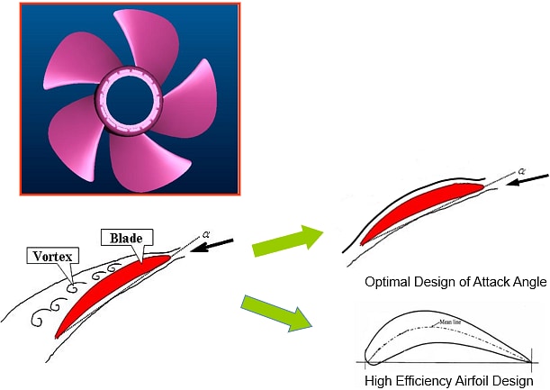 Infographic - Delta Electronics Server & Storage Fans