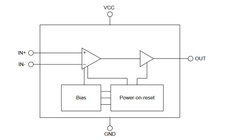 Block Diagram - Texas Instruments TLV3691 0.9V to 6.5V Small Size Comparators
