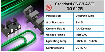 Chart - KYOCERA AVX Wire-To-Board Connectors