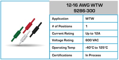 Chart - KYOCERA AVX Wire-To-Wire Connectors