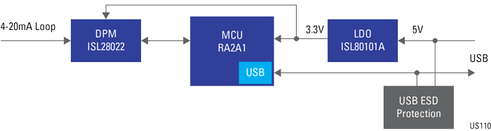 Block Diagram - Renesas Electronics 4-20mA Current Loop System for Industrial Control