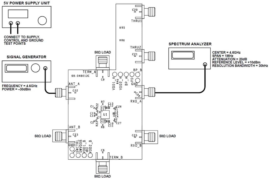 Chart - Analog Devices Inc. ADRF5547-EVALZ Receiver Front End Evaluation Board