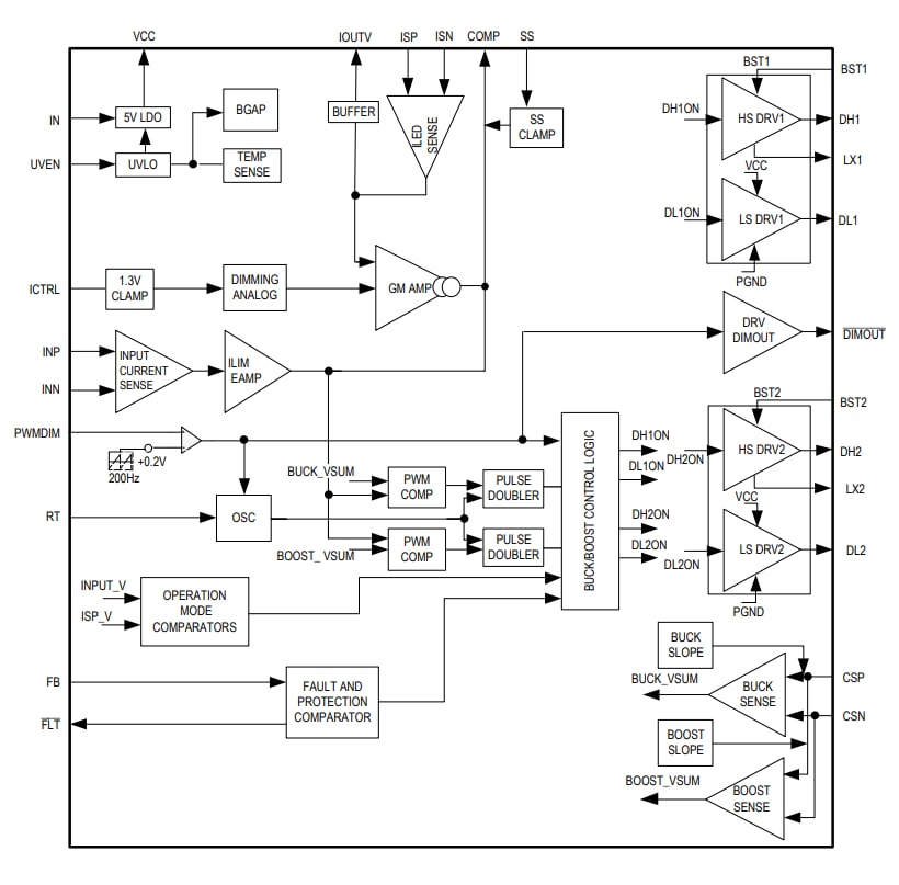 Block Diagram - Analog Devices / Maxim Integrated MAX25600 Synchronous Buck-Boost LED Controller