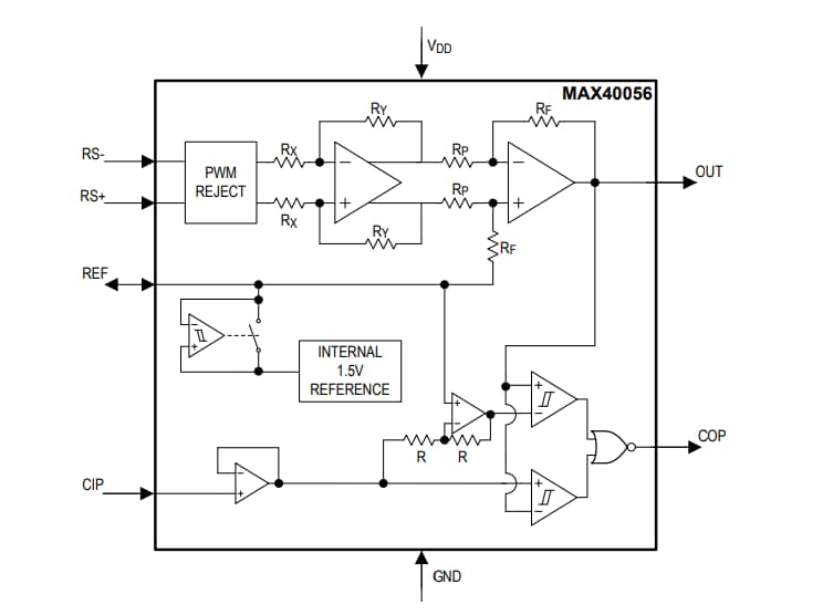 Block Diagram - Analog Devices / Maxim Integrated MAX40056 Bidirectional Current Sense Amplifiers