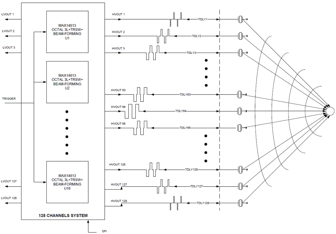 Block Diagram - Analog Devices / Maxim Integrated MAX14813 Ultrasound Transmitter