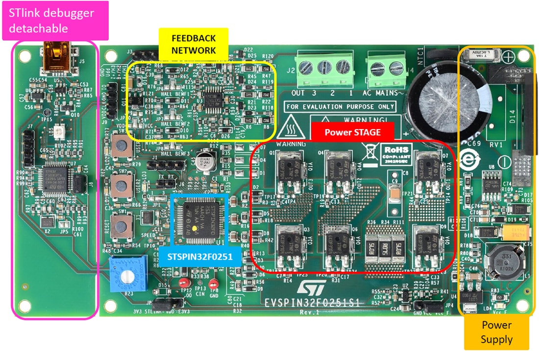 Chart - STMicroelectronics EVSPIN32F0251S1 Evaluation Board