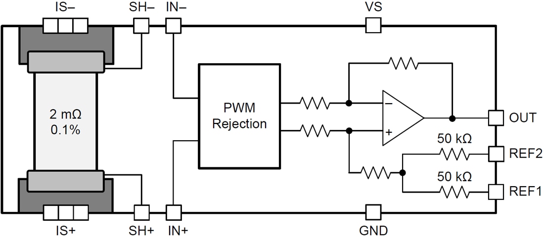 Block Diagram - Texas Instruments INA253/INA253-Q1 Current-Shunt Monitor