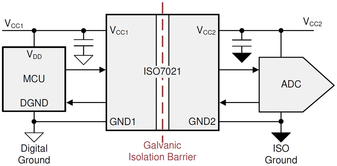 Schematic - Texas Instruments ISO7021 Ultra-Low Power Digital Isolator