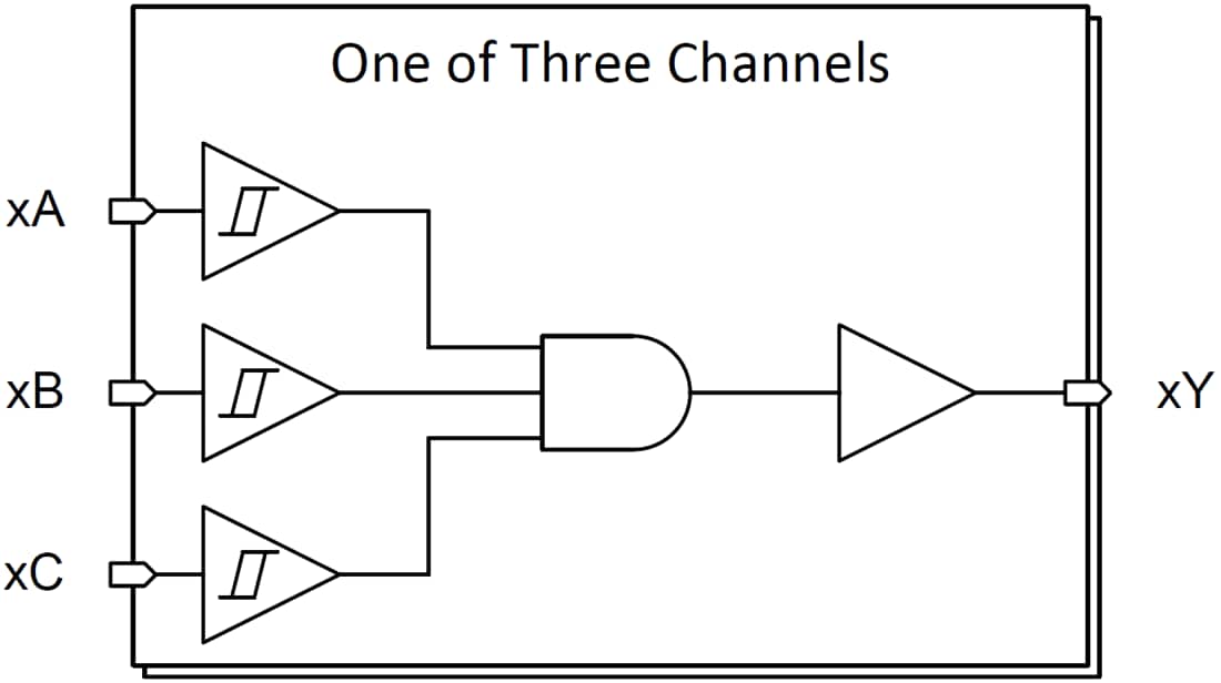 Block Diagram - Texas Instruments SN74HCS11/SN74HCS11-Q1 Triple 3-Input AND Gate