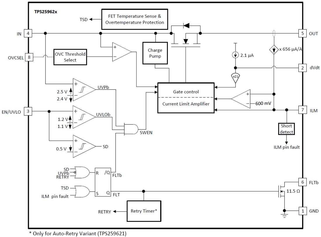 Block Diagram - Texas Instruments TPS2596xx 2.7V to 19V eFuses