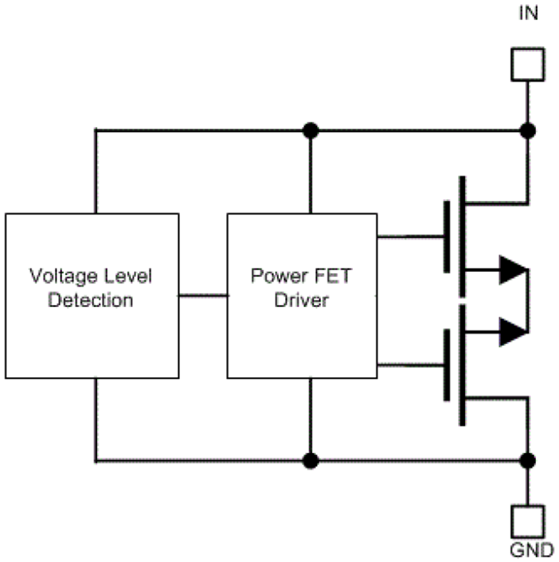 Block Diagram - Texas Instruments TVS2201 22V Bidirectional Surge Protection Device