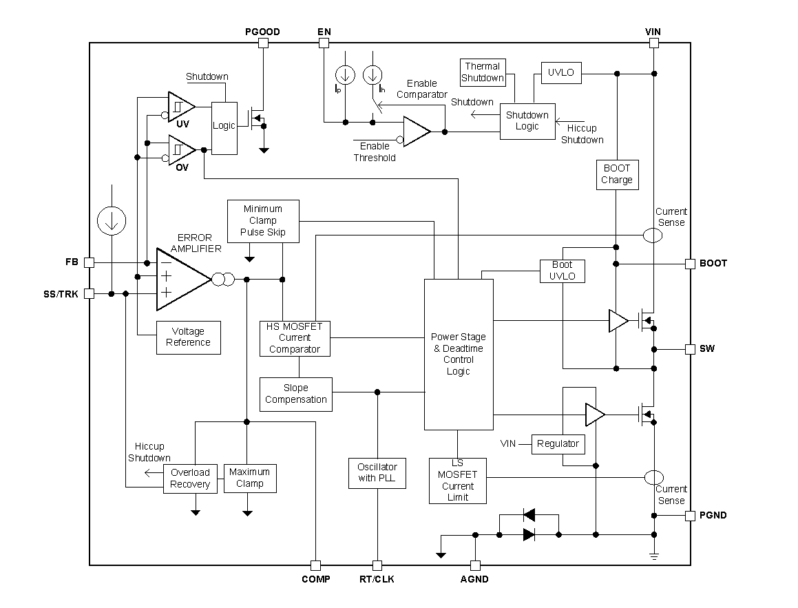 Block Diagram - Texas Instruments TPS54A24 SWIFT™ Step-Down Converters