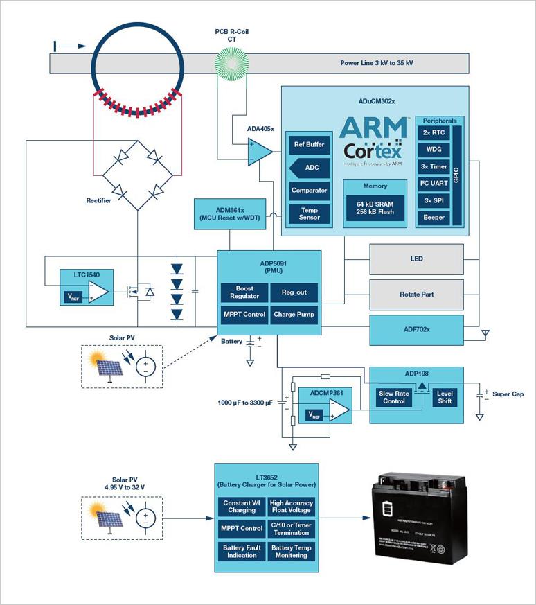 Block Diagram - Analog Devices Inc. Smart Energy Harvesting & Low Power FCI Design