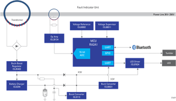 Block Diagram - Renesas Electronics Smart Grid Fault Indicator Unit