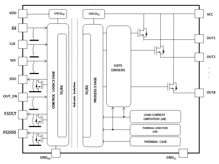 Block Diagram - STMicroelectronics ISO8200AQ Galvanic Isolated 8-Channel Drivers