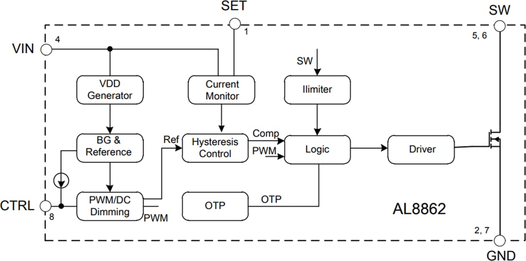 Block Diagram - Diodes Incorporated AL8862 Buck LED Driver