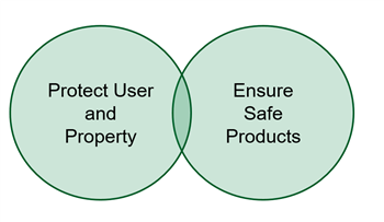 Chart - Littelfuse Automotive AEC-Q200 Qualified Standard Fuses