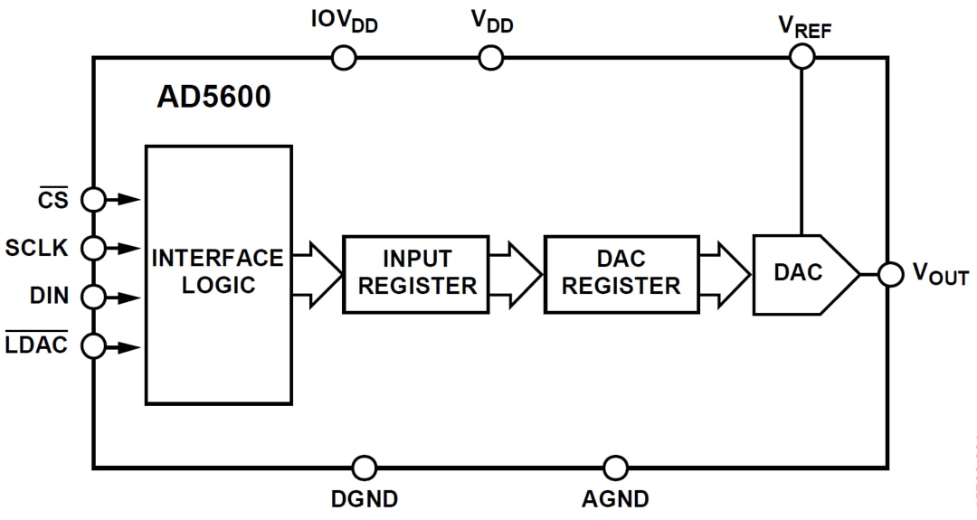 Block Diagram - Analog Devices Inc. AD5600 High-Temperature 16 Bit DAC