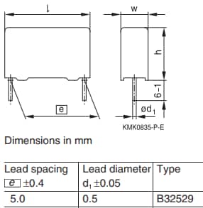 Chart - EPCOS / TDK B32529 Metallized Polyester Film Capacitors