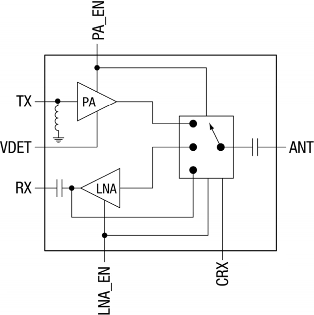 Block Diagram - Skyworks Solutions Inc. SKY85726-11 5GHz WLAN Front-End Module