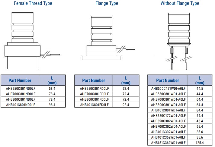 KEMET AHB Multilayer Piezoelectric Actuators