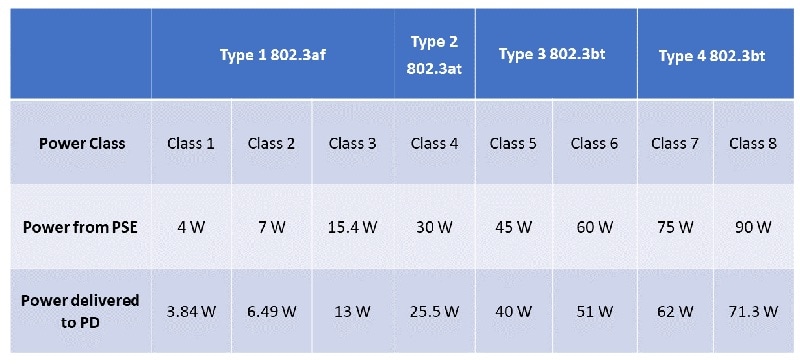 Skyworks Solutions Inc. Si3471 PoE Power Sourcing Equipment IC