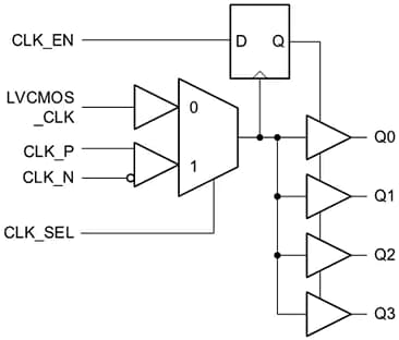 Block Diagram - Texas Instruments LMK00804B-Q1 Automotive LVCMOS Fanout Buffers