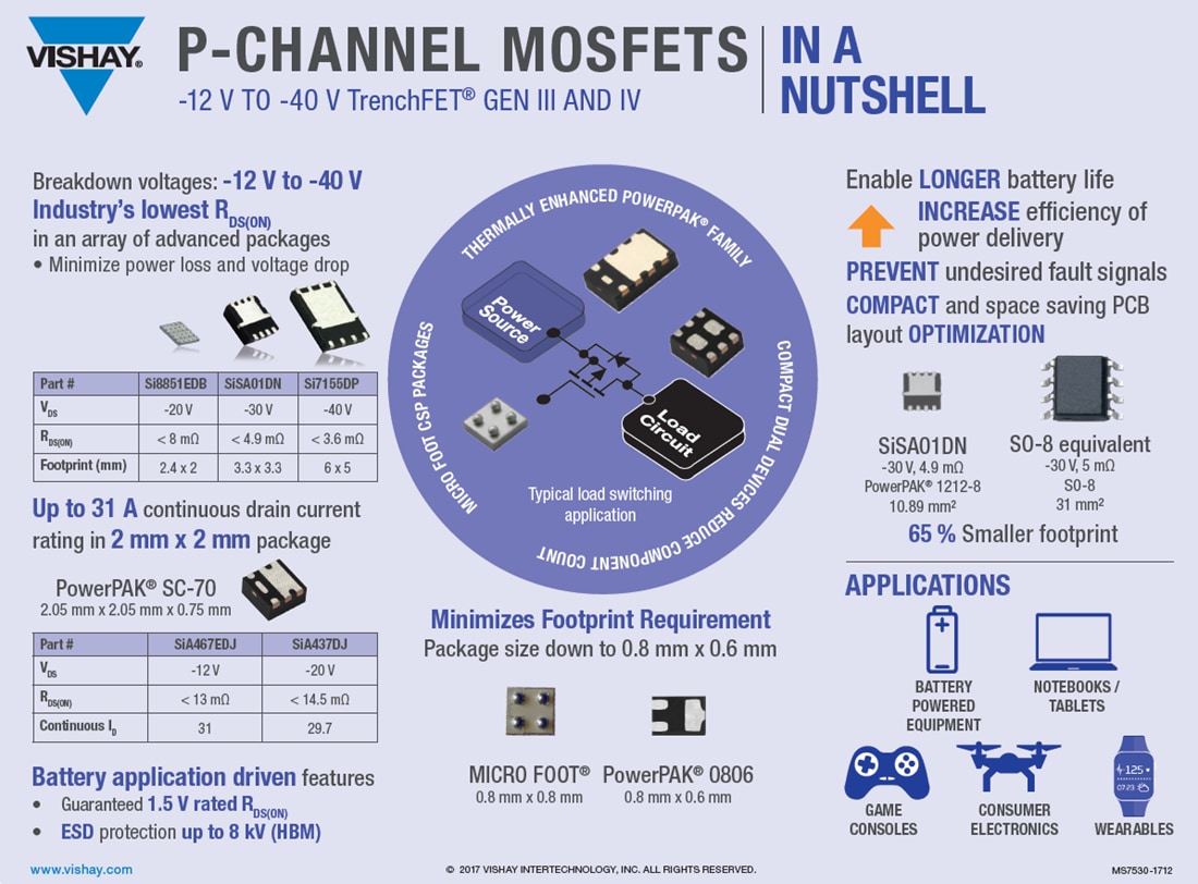 Chart - Vishay / Siliconix TrenchFET Gen III P-Channel Power MOSFETs